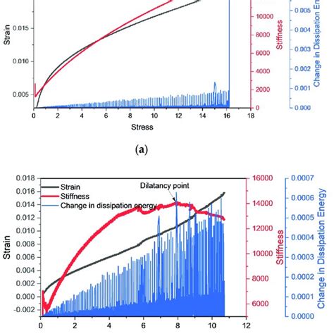 Correlation Of Different States Of Coal And Elastic Modulus