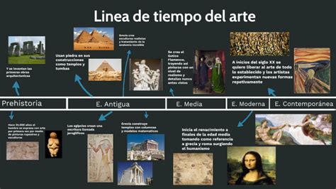 Linea Del Tiempo Historia Del Arte Images Reverasite Porn Sex Picture