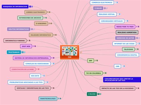 Tic Mind Map