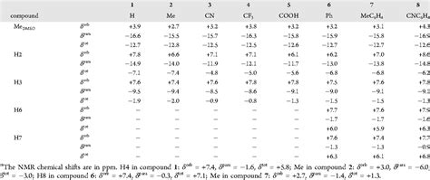 Table From Interpreting The Paramagnetic Nmr Spectra Of Potential Ru