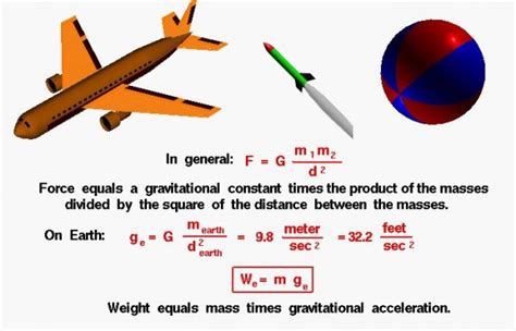 Weight Equation | Glenn Research Center | NASA