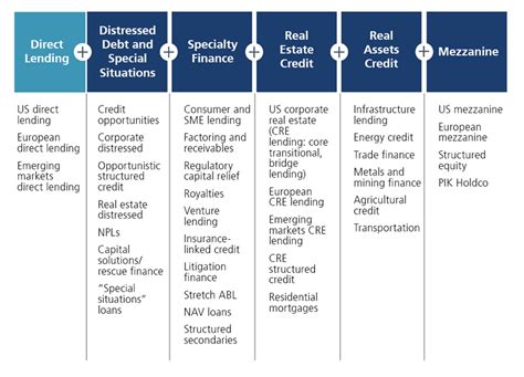 Private Credit More Than Just Direct Lending Calamos Investments