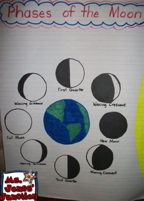 Moon Phases Activities For First Grade