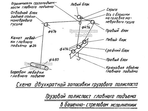 Кран РДК-250/РДК-25: Схемы запасовок