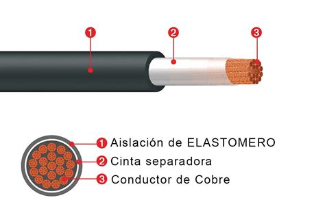 Cable Covisolda 174 Wst Covisa Desde 1977 Un Aliado Seguro Y