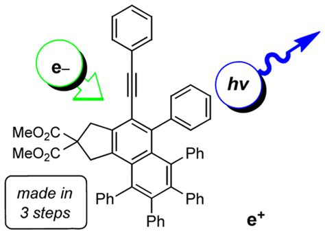 Blue Emitting Arylalkynyl Naphthalene Derivatives Via A Hexadehydro