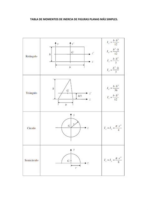 Pdf Tabla De Momentos De Inercia De Figuras Planas M S Simples