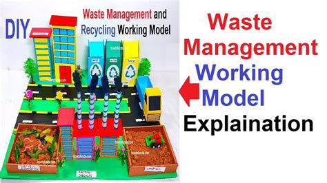 Waste Management And Recycling Working Model Explanation In English