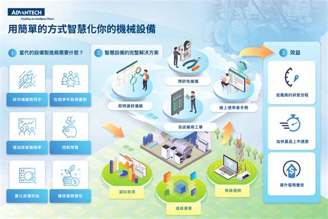 研華推動智慧機械全面轉型 研華