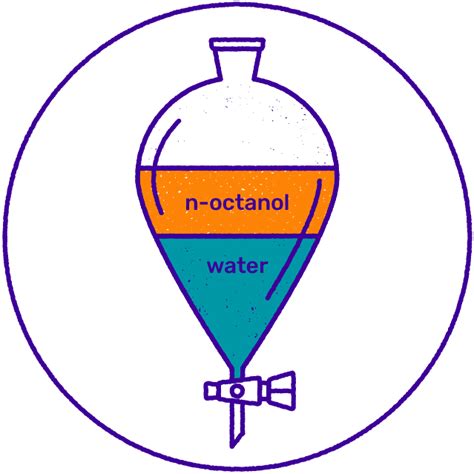 Key Properties in Drug Design | Predicting Lipophilicity, pKa and Solubility | Chemaxon