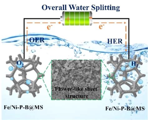 3D Hierarchical Porous Fe NiPB As Practical Bifunctional Electrode