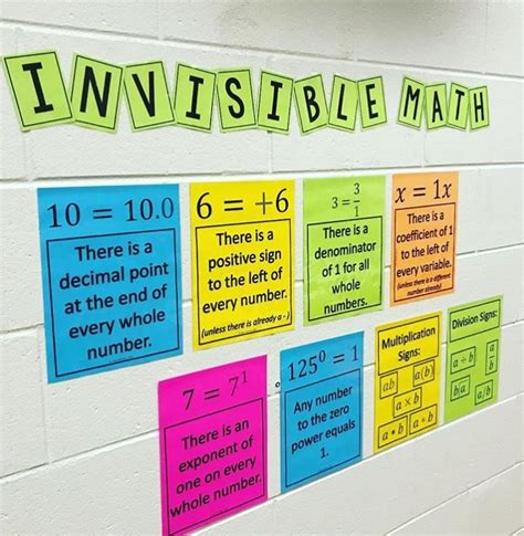 Invisible Math Posters Or Handout Math Classroom Math Poster Math Classroom Decorations