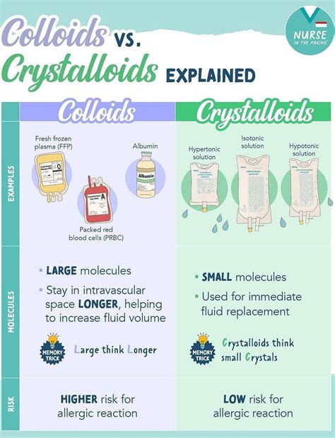 Colloids Vs Crystalloids Medizzy