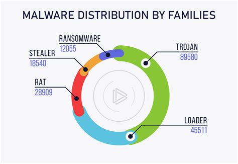 Malware Classification Guide - ANY.RUN Blog