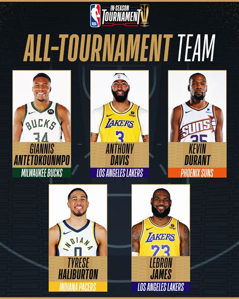 NBA LeBron James Encabeza El Primer Equipo Ideal Del In Season