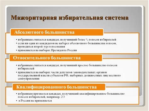 Что такое мажоритарная избирательная система?: bogdanova_eva — LiveJournal