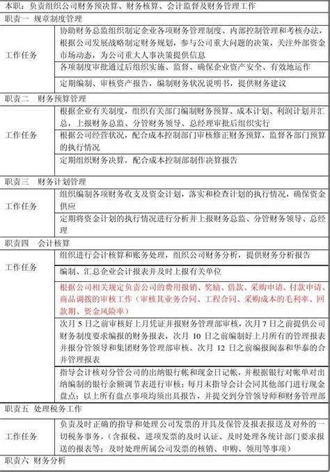 财务部经理岗位说明书2 word文档在线阅读与下载 无忧文档