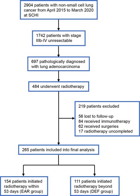 Ear Cancer Staging