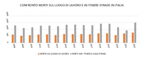 Italia Anni Di Monitoraggio Dellosservatorio Nazionale Di Bologna