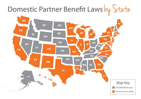 Are Domestic Partner Benefits Mandatory