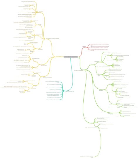 La Mondialisation Acteurs Flux Et Débats Chiffres Sur Les Flux Pour