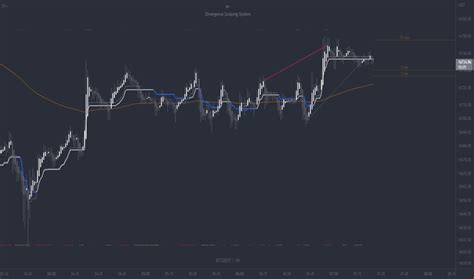 Scalping Indicators And Signals Tradingview India