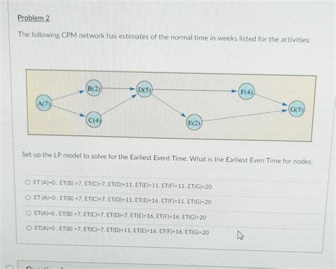 Solved The Following Cpm Network Has Estimates Of The Normal Chegg