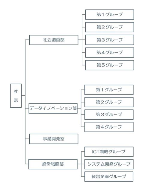 Tage Jp Company Ir E7 B5 84 E7 B9 94 E5 9b B3