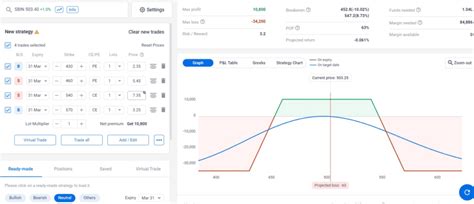 Non Directional Option Strategy The Best Trading Strategy For Volatility