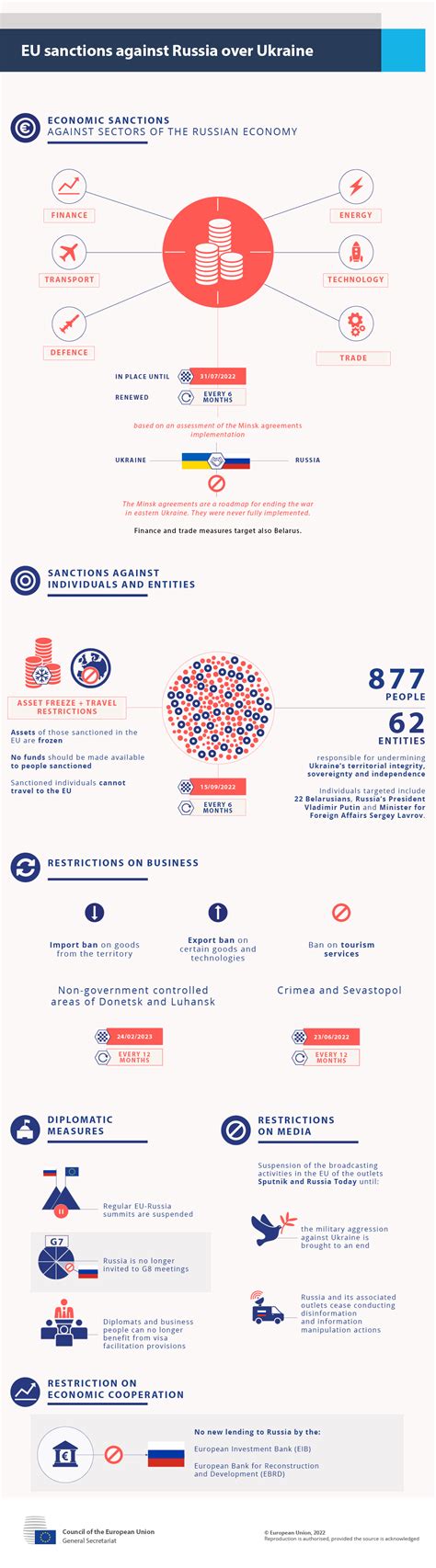 Eu Sanctions Against Russia Over Ukraine Consilium