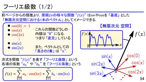 リニア・テック 別府 伸耕 On Twitter 続編にあたる「応用編」では，より実用的な「フーリエ変換」，「ラプラス変換」，「z変換」，「ディジタル・フィルタ設計」などを扱います． 本当