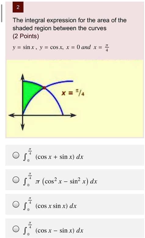 Solved The Integral Expression For The Area Of The Shaded Region