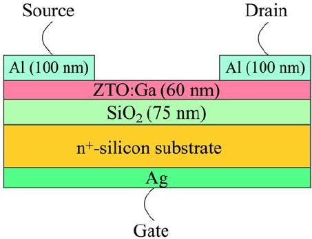 Color Online Schematic Cross Section Of The Fabricated Zto Ga Sio