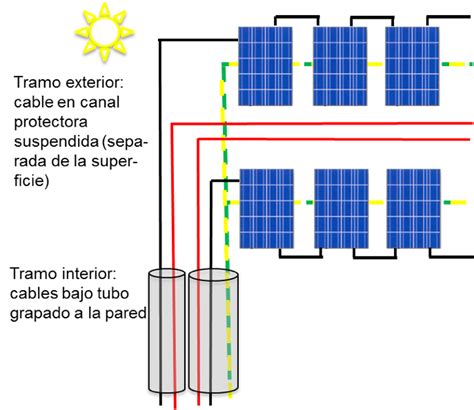 enerxia net FOTOVOLTAICA Cálculo de líneas en instalación fotovoltaica