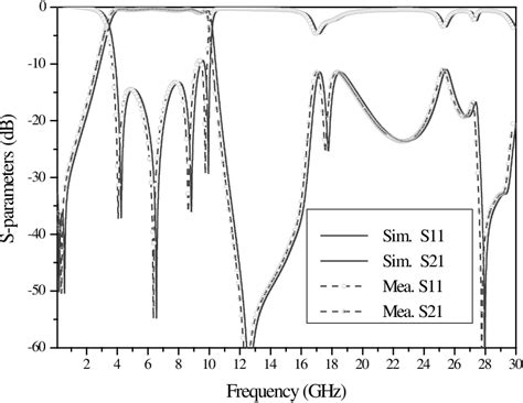 Figure From A Novel Compact Microstrip Uwb Bandpass Filter With