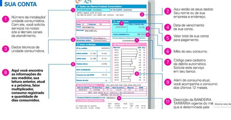 Voc Sabe Ler A Conta De Energia Enel Sp Orienta Como Entender O