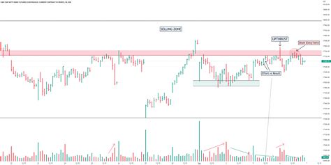 Nifty Fut 30 Min Chart Short Structure For Nse Nifty1 By Thelastbull