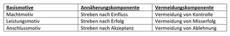 FÜHRUNG LJI FÜMO SEM Karteikarten Quizlet