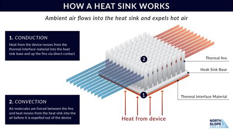 Heat Sinks And Process Cooling North Slope Chillers