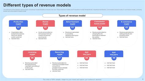 Saas Recurring Revenue Model For Software Based Startup Powerpoint