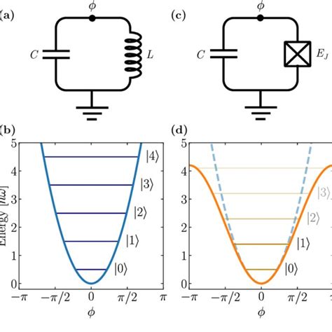 A Circuit Of An LC Oscillator With Inductance L And Capacitance C We