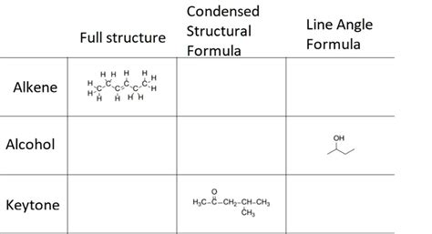 Solved Condensed Structural Formula Line Angle Formula Full Structure H H H Hh Hcc C C C C H H