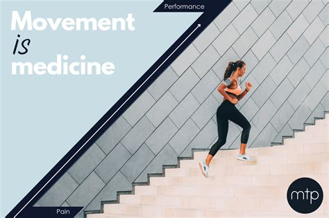 Movement Is Medicine For Knee Pain Mtp Health