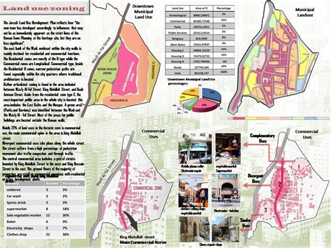 Site Analysis Case Study Urban Design Behance