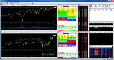 The Ultimate Guide To Day Trading Software And Computers