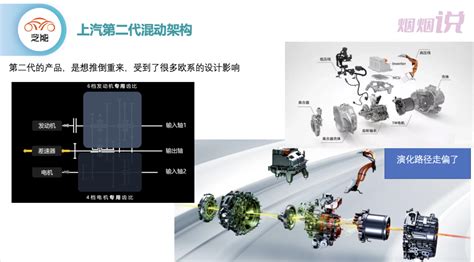 「微侃」插电混动的技术路线分析（下篇） 极术社区 连接开发者与智能计算生态