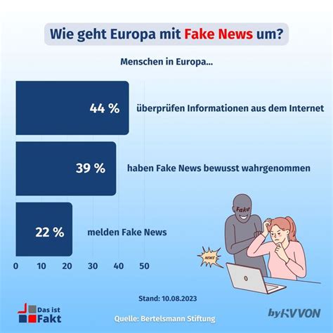 Wie Geht Europa Mit Fake News Um