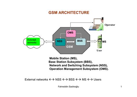 Gsm Architecture