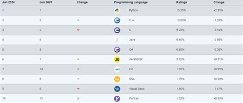 Python Career Paths That Are Most In Demand