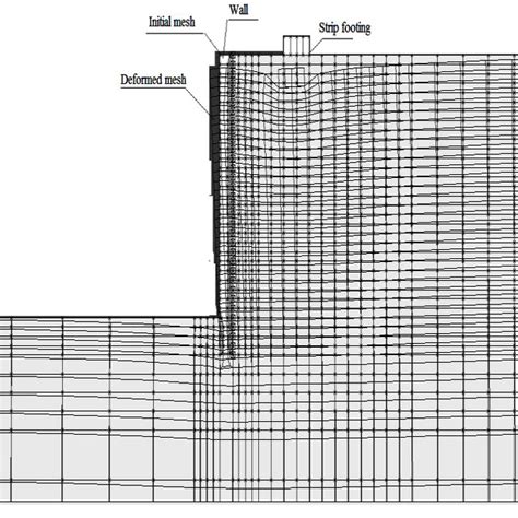 Illustration Of A Typical Deformed Mesh Under A Strip Footing